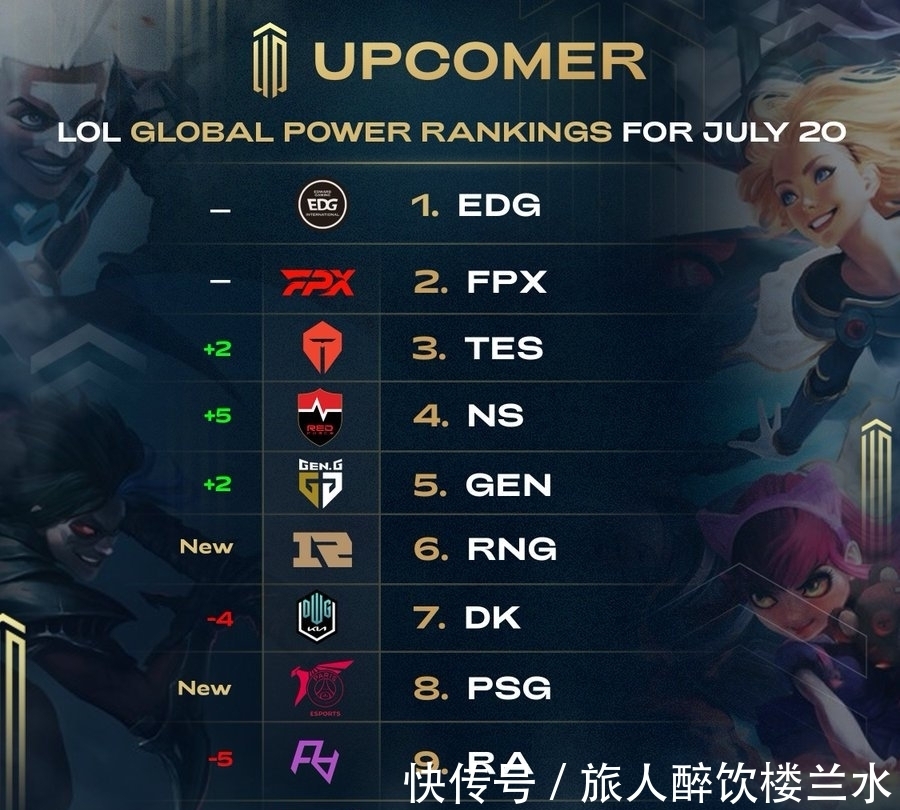 这种全方位