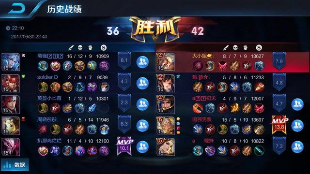 冠军的直接
